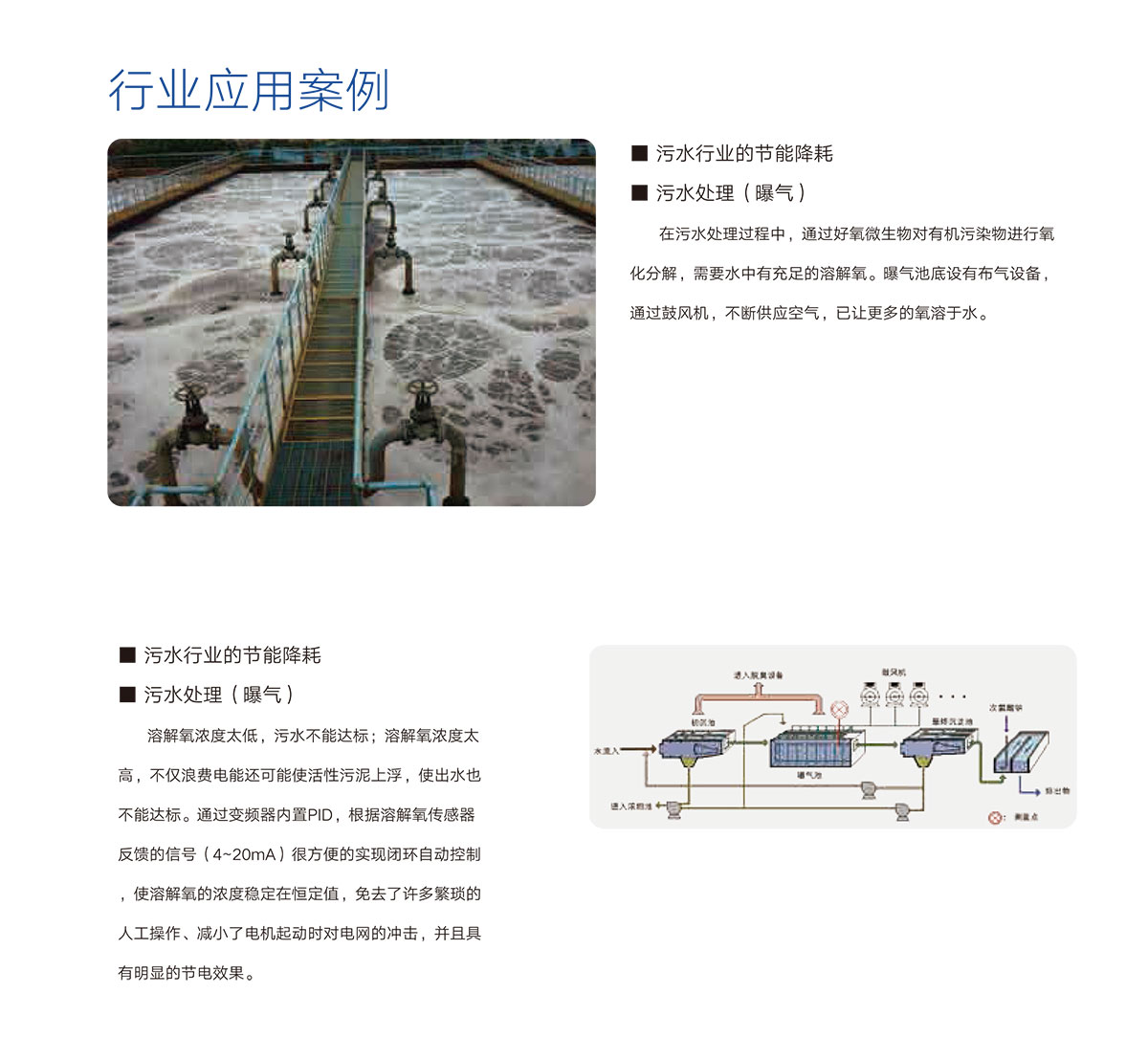 05 行業應用案例(li)